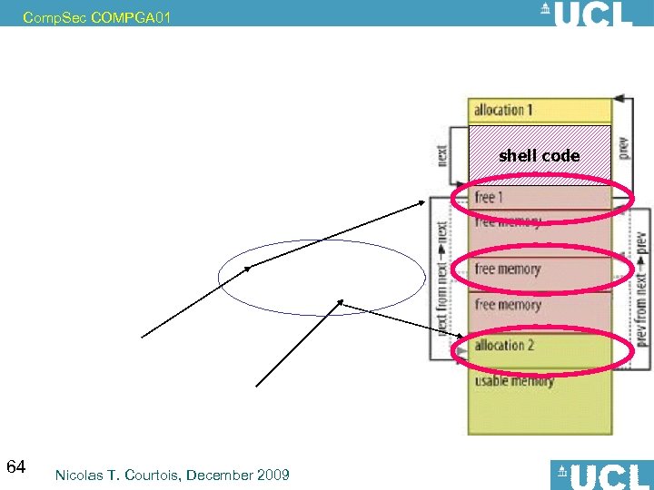 Comp. Sec COMPGA 01 shell code 64 Nicolas T. Courtois, December 2009 