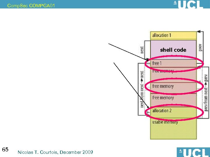 Comp. Sec COMPGA 01 shell code 65 Nicolas T. Courtois, December 2009 