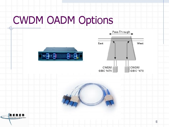 CWDM OADM Options 8 