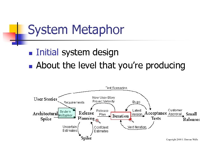 System Metaphor n n Initial system design About the level that you’re producing 
