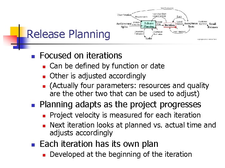 Release Planning n Focused on iterations n n Planning adapts as the project progresses