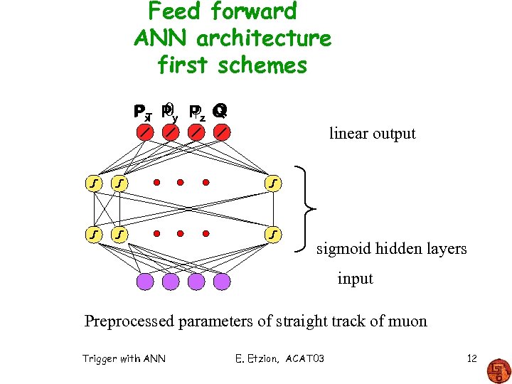 Feed forward ANN architecture first schemes Q Px Py Pz Q T linear output