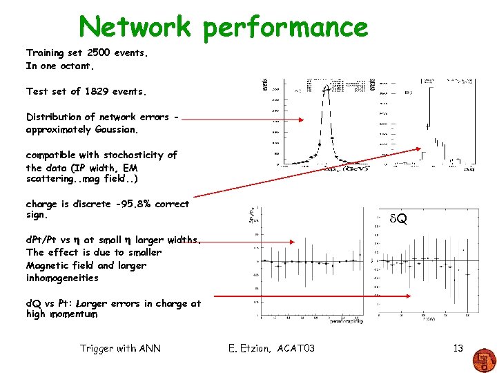 Network performance Training set 2500 events. In one octant. Test set of 1829 events.