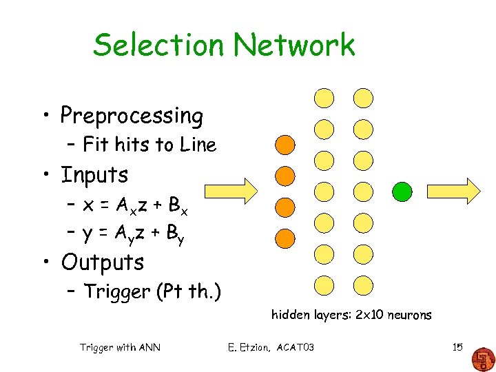 Selection Network • Preprocessing – Fit hits to Line • Inputs – x =