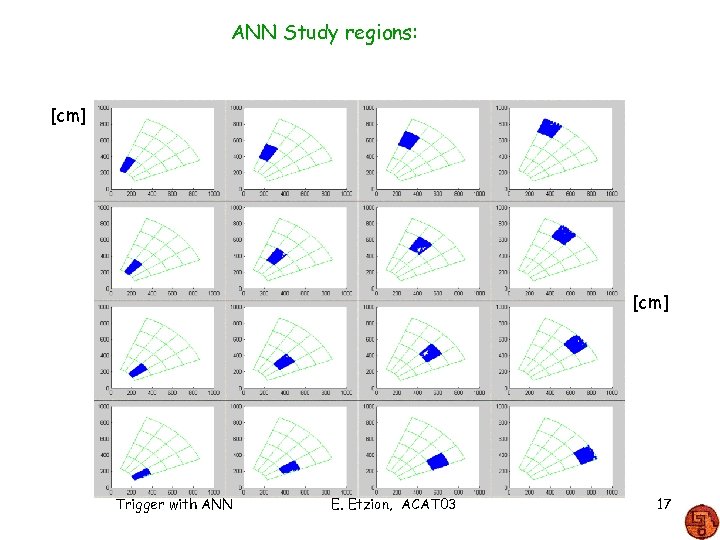 ANN Study regions: [cm] Trigger with ANN E. Etzion, ACAT 03 17 