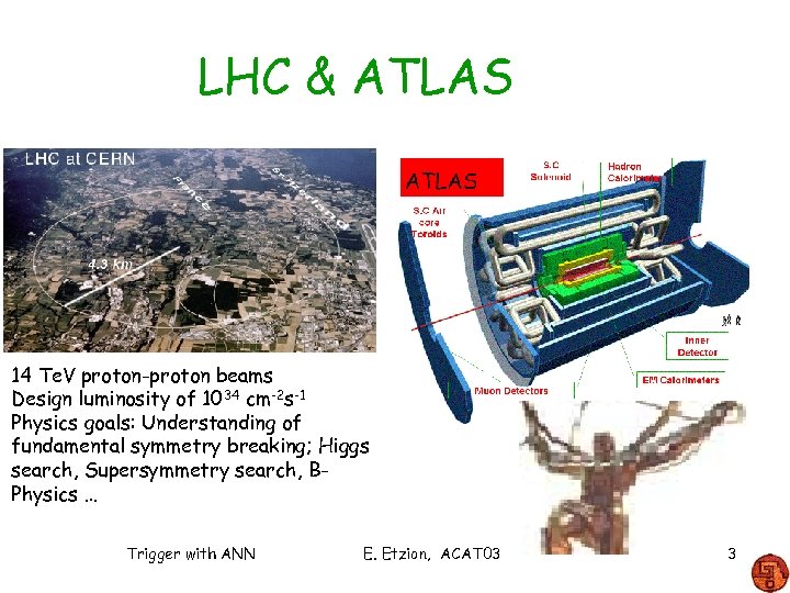 LHC & ATLAS 14 Te. V proton-proton beams Design luminosity of 1034 cm-2 s-1