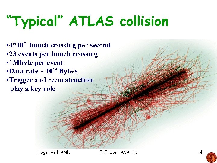 “Typical” ATLAS collision • 4*107 bunch crossing per second • 23 events per bunch