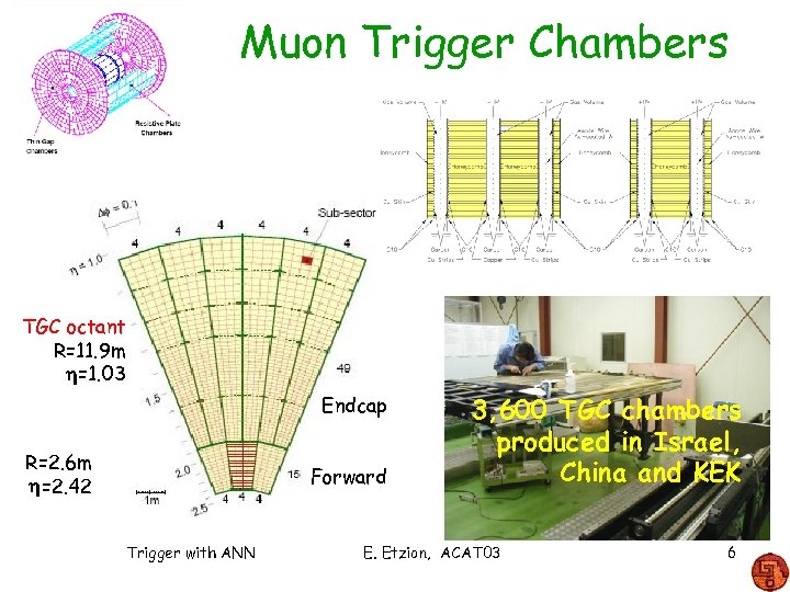 Muon Trigger Chambers TGC octant R=11. 9 m h=1. 03 Endcap R=2. 6 m