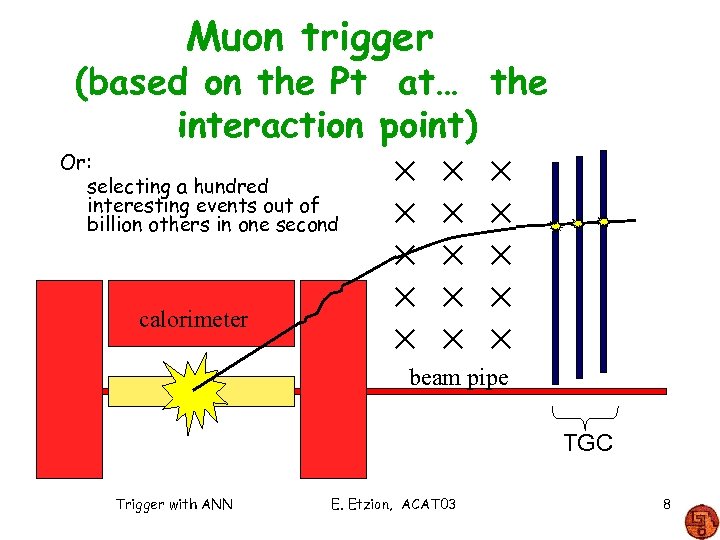 Muon trigger (based on the Pt at… the interaction point) Or: selecting a hundred