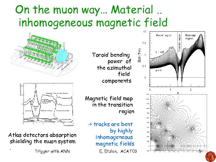 On the muon way… Material. . inhomogeneous magnetic field Toroid bending power of the