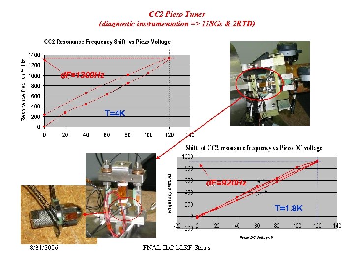 CC 2 Piezo Tuner (diagnostic instrumentation => 11 SGs & 2 RTD) 8/31/2006 FNAL