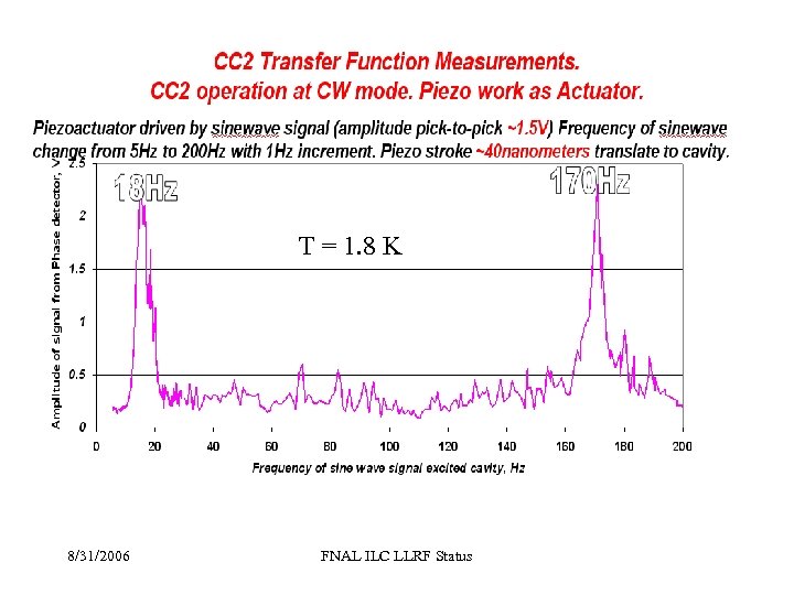 T = 1. 8 K 8/31/2006 FNAL ILC LLRF Status 