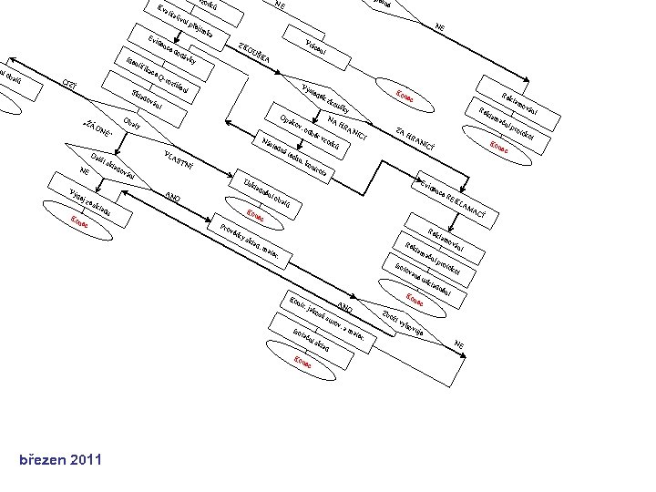  vz ork ů Kv alit ativ ní p Ev ide n ní o