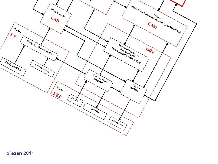 Vý (zís káv ání voj ko nst da ruk CA íze ní s Vý