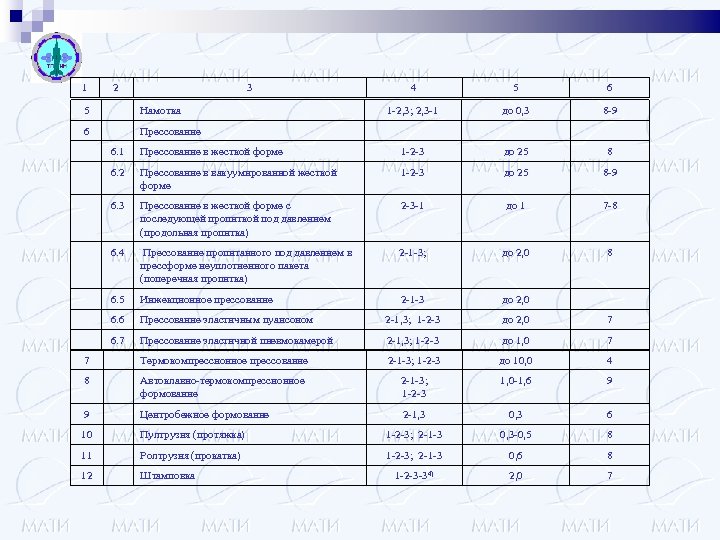 1 2 3 5 Намотка 6 4 5 6 1 -2, 3; 2, 3