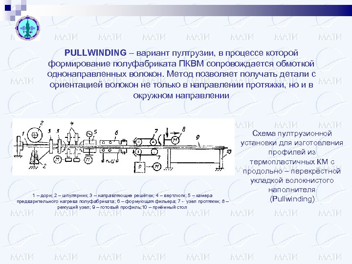 PULLWINDING – вариант пултрузии, в процессе которой формирование полуфабриката ПКВМ сопровождается обмоткой однонаправленных волокон.