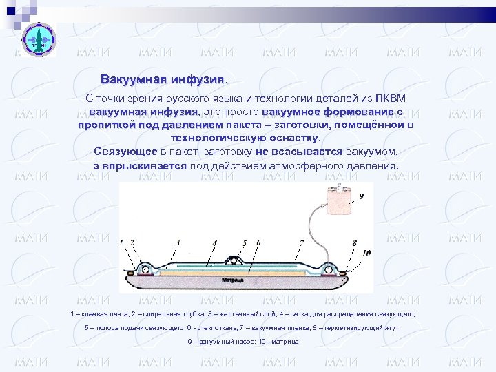Вакуумная инфузия. С точки зрения русского языка и технологии деталей из ПКВМ вакуумная инфузия,