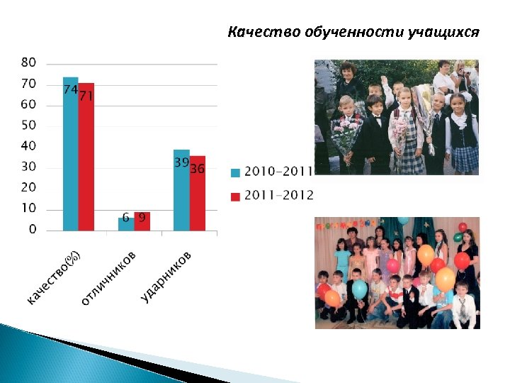 Качество обученности учащихся 