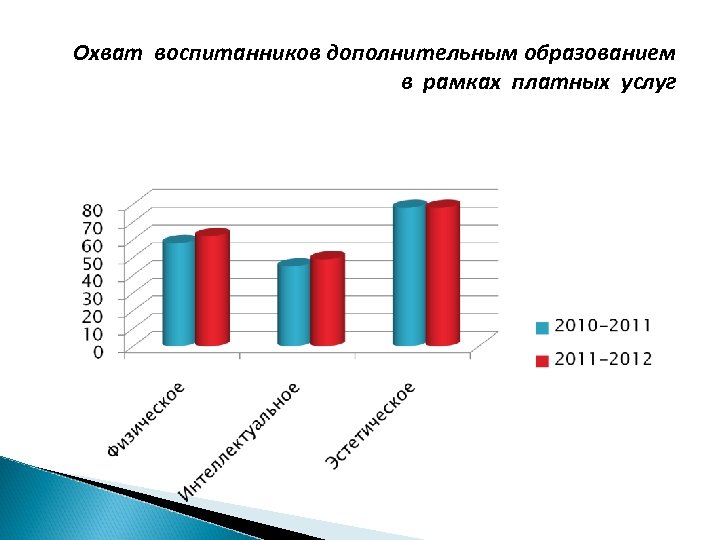 Охват проекта это