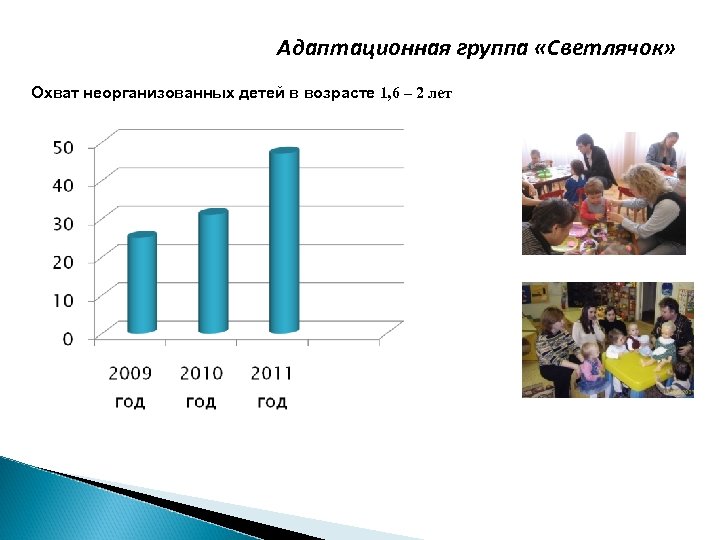 Адаптационная группа «Светлячок» Охват неорганизованных детей в возрасте 1, 6 – 2 лет 