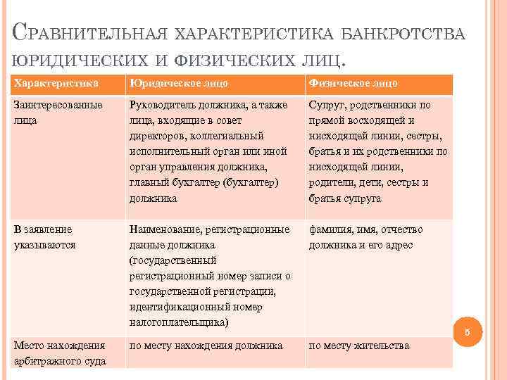 Что из перечисленного характеризует заинтересованное лицо в проекте