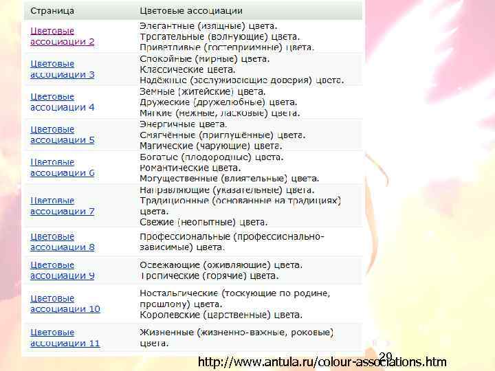 29 http: //www. antula. ru/colour-associations. htm 