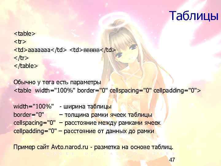 Таблицы <table> <tr> <td>ааааааа</td> <td>ввввв</td> </tr> </table> Обычно у тега есть параметры <table width="100%"