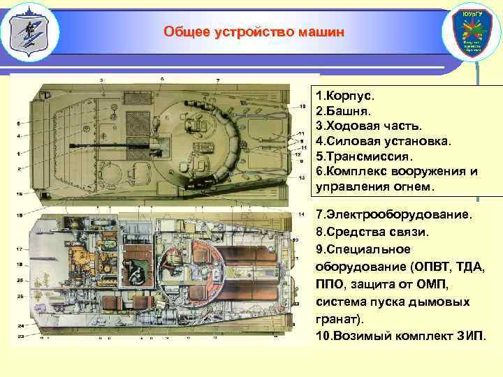 Общее устройство машин 1. Корпус. 2. Башня. 3. Ходовая часть. 4. Силовая установка. 5.