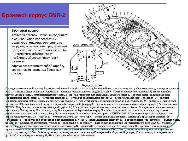Броневой корпус БМП-2 Броневой корпус является остовом, который соединяет в единое целое все агрегаты