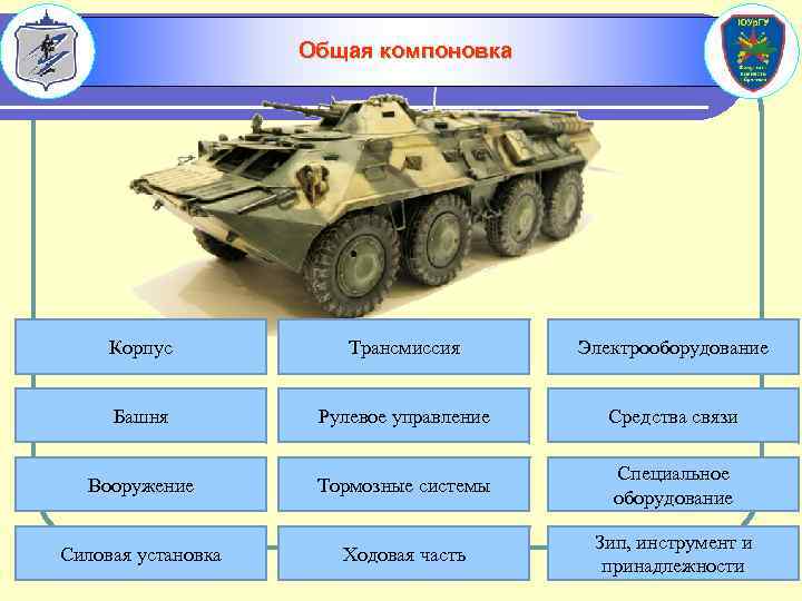 Общая компоновка Корпус Трансмиссия Электрооборудование Башня Рулевое управление Средства связи Вооружение Тормозные системы Специальное