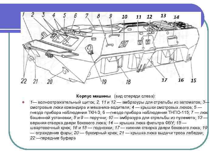 l Корпус машины (вид спереди слева): 1— волноотражательный щиток; 2, 11 и 12 —