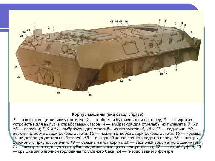 Корпус машины (вид сзади справа): 1 — защитные щитки воздухоотвода; 2 — скоба для