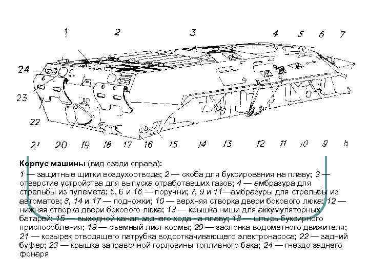 Корпус машины (вид сзади справа): 1 — защитные щитки воздухоотвода; 2 — скоба для