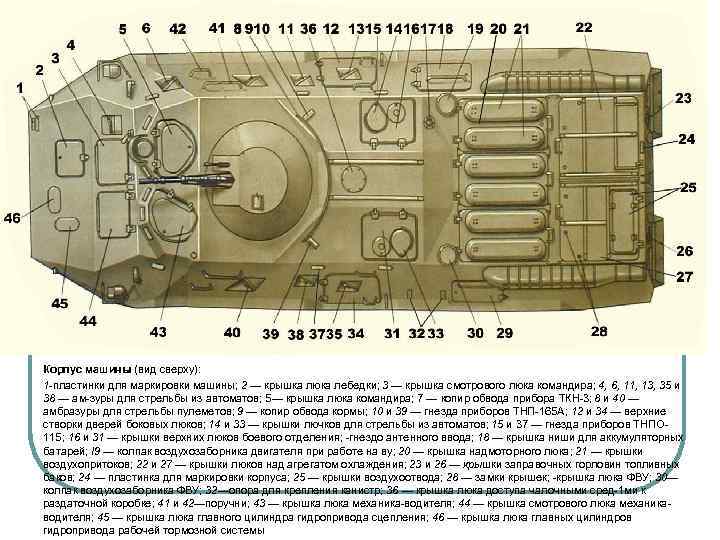 Корпус машины (вид сверху): 1 пластинки для маркировки машины; 2 — крышка люка лебедки;