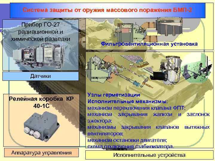 Система защиты от оружия массового поражения БМП-2 Прибор ГО 27 радиационной и химической разведки