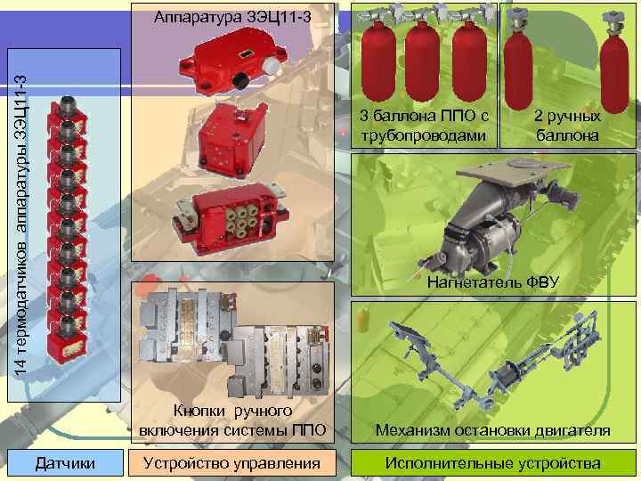 14 термодатчиков аппаратуры ЗЭЦ 11 3 Аппаратура ЗЭЦ 11 3 3 баллона ППО с