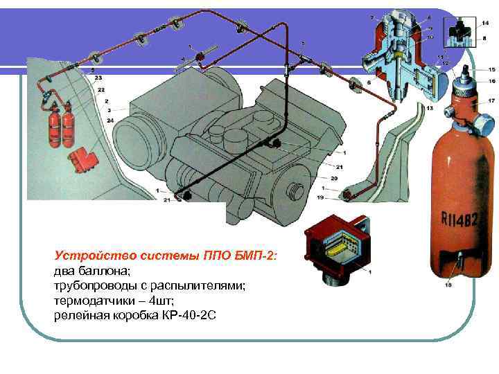 Устройство системы ППО БМП-2: два баллона; трубопроводы с распылителями; термодатчики – 4 шт; релейная