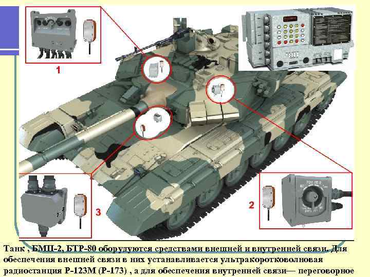 Танк , БМП 2, БТР 80 оборудуются средствами внешней и внутренней связи. Для обеспечения