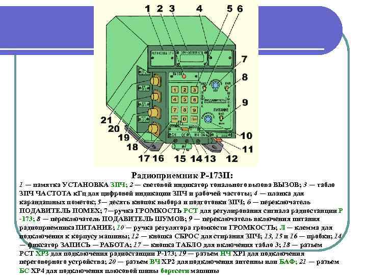 Радиоприемник Р 173 П: 1 — памятка УСТАНОВКА ЗПЧ; 2 — световой индикатор тонального