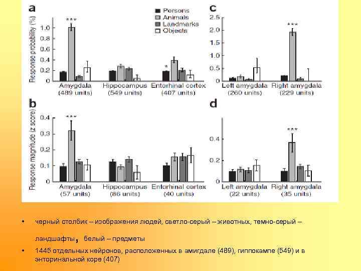  • черный столбик – изображения людей, светло серый – животных, темно серый –