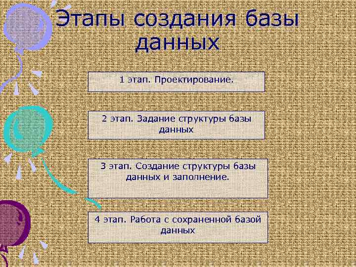 Этапы создания базы данных 1 этап. Проектирование. 2 этап. Задание структуры базы данных 3