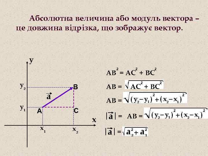 2 найдите квадрат длины вектора ав. Формула длины модуля вектора. Формула нахождения модуля вектора 9 класс. Модуль вектрлва. Как найти модуль вектора по координатам.