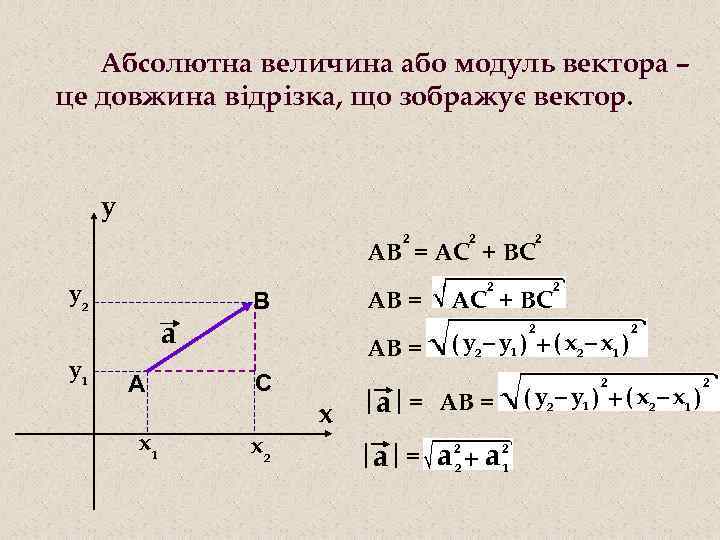 Найдите квадрат длины вектора ab по данным рисунка