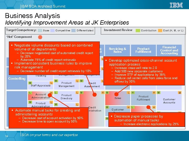 IBM SOA Architect Summit Business Analysis Identifying Improvement Areas at JK Enterprises Target Competency: