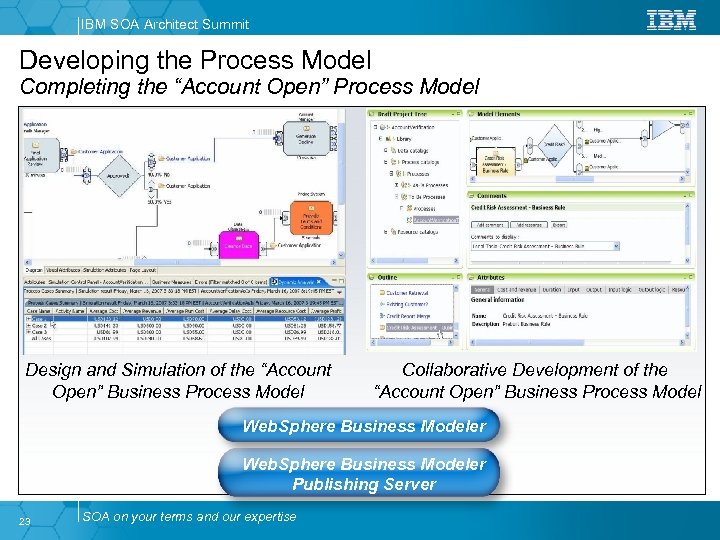 IBM SOA Architect Summit Developing the Process Model Completing the “Account Open” Process Model