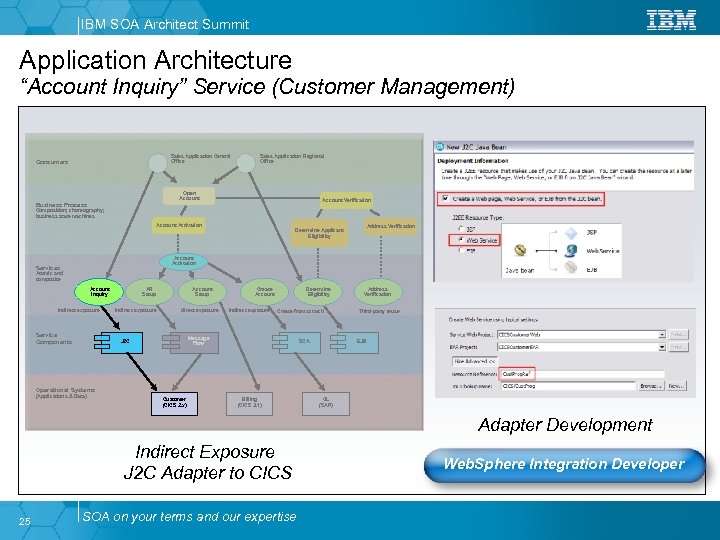 IBM SOA Architect Summit Application Architecture “Account Inquiry” Service (Customer Management) Sales Application Central