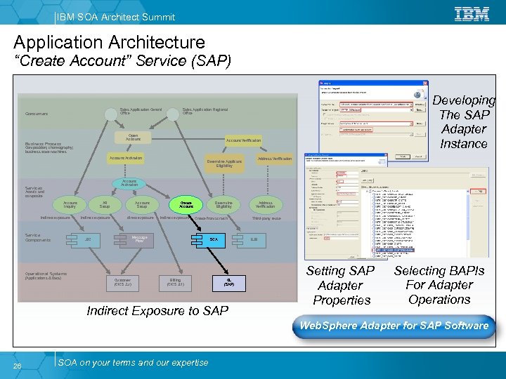 IBM SOA Architect Summit Application Architecture “Create Account” Service (SAP) Sales Application Central Office