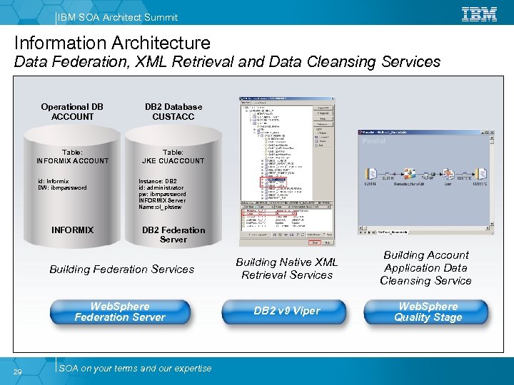 IBM SOA Architect Summit Information Architecture Data Federation, XML Retrieval and Data Cleansing Services