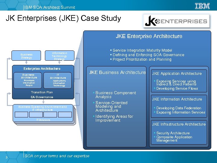 IBM SOA Architect Summit JK Enterprises (JKE) Case Study JKE Enterprise Architecture Business Architecture