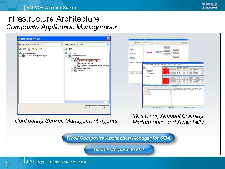 IBM SOA Architect Summit Infrastructure Architecture Composite Application Management Configuring Service Management Agents Monitoring